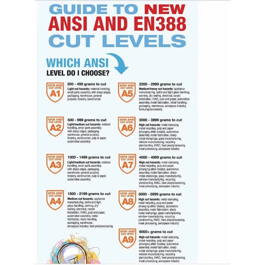 Cut-resistant gloves (A4)