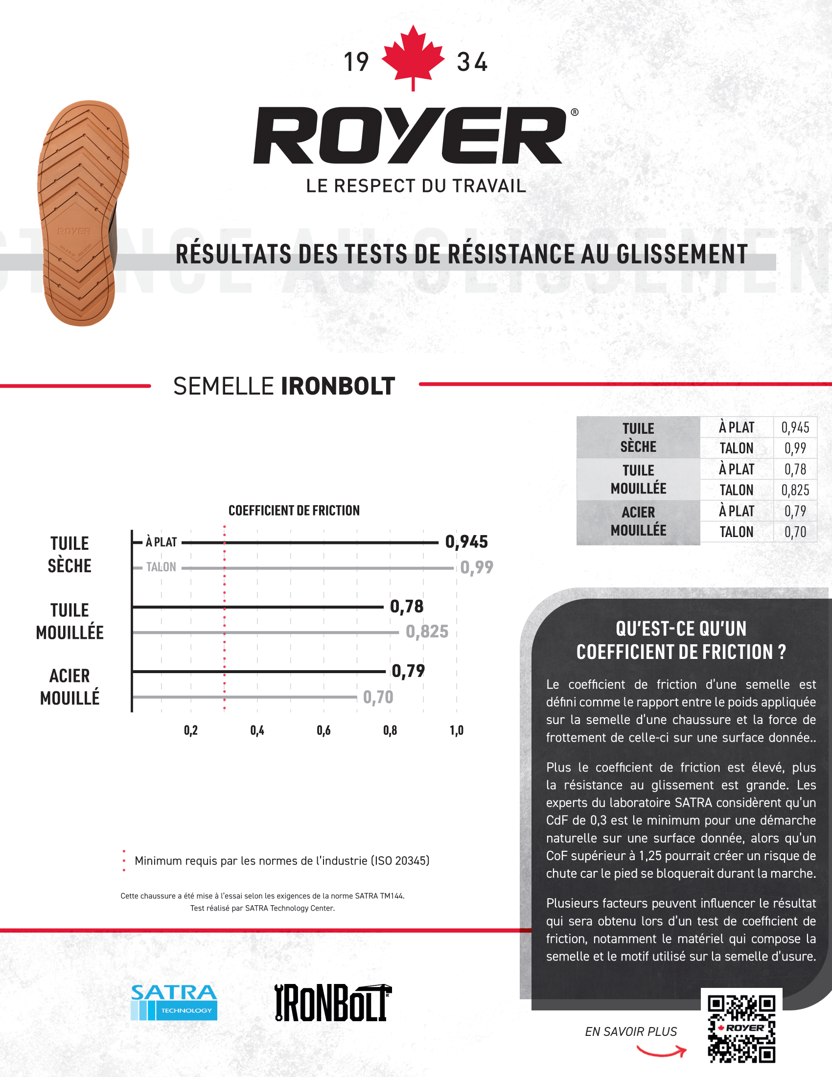 Royer IronBolt (Waterproof) - Riobec -8950RTI-6-8950RTI-7-8950RTI-75-8950RTI-8-8950RTI-85-8950RTI-9-8950RTI-95-8950RTI-10-8950RTI-105