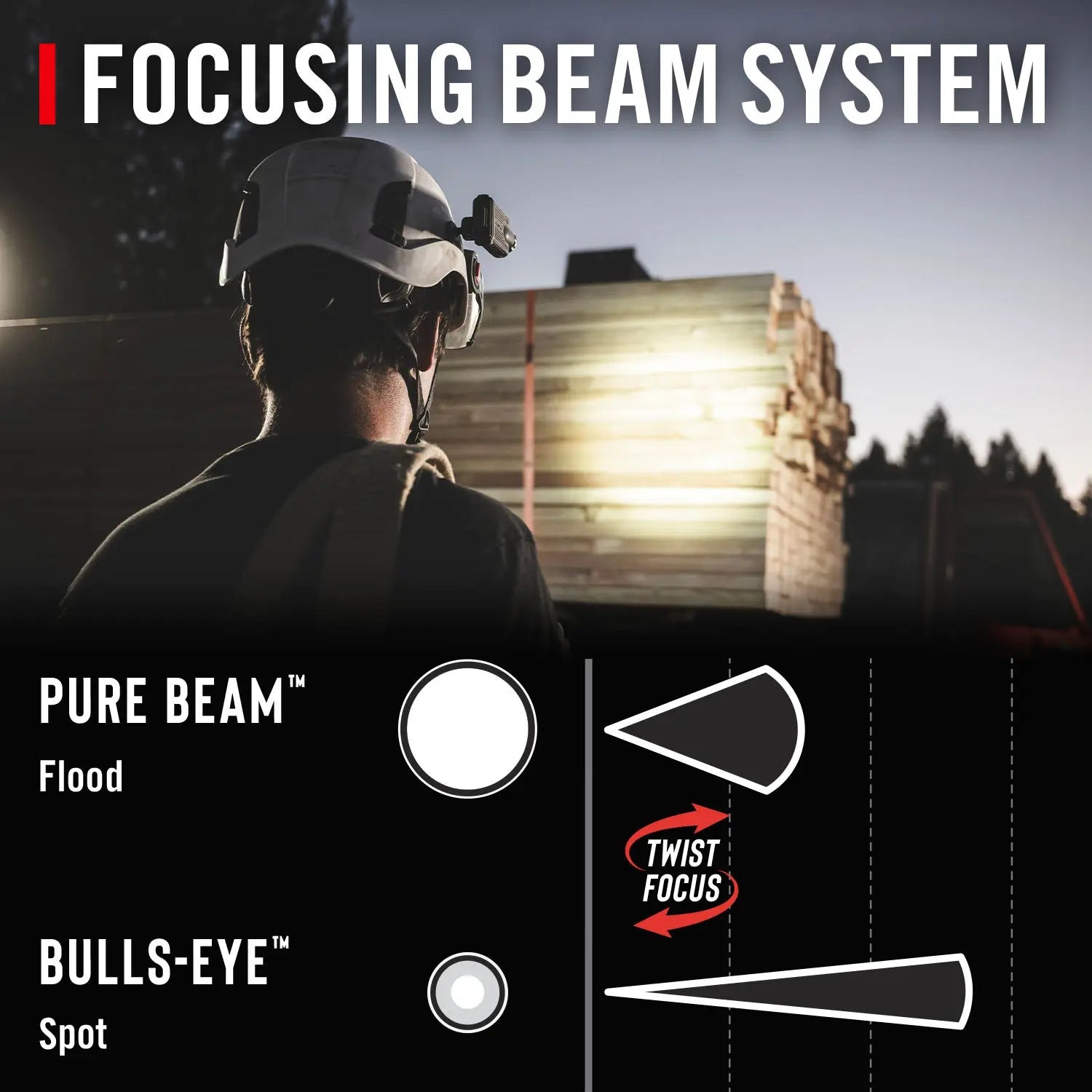 COAST SHL2R Helmet Light (500 Lumens)